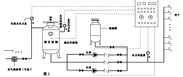 無負(fù)壓供水設(shè)備原理.jpg 無負(fù)壓供水設(shè)備原理.jpg